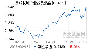 010289基金近期净值走势图
