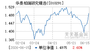 010291基金近期净值走势图