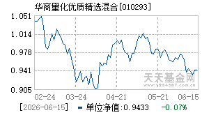010293基金近期净值走势图