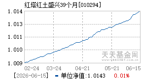 010294基金近期净值走势图