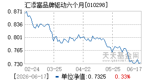 010298基金近期净值走势图