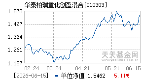 010303基金近期净值走势图