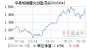 010304基金近期净值走势图