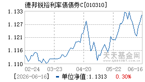 010310基金近期净值走势图
