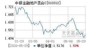 010312基金近期净值走势图