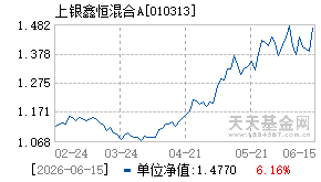 010313基金近期净值走势图