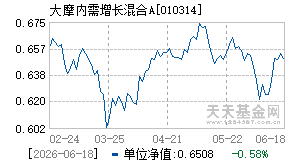010314基金近期净值走势图