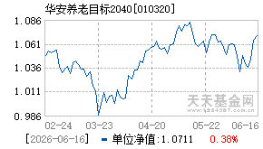 010320基金近期净值走势图
