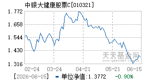 010321基金近期净值走势图