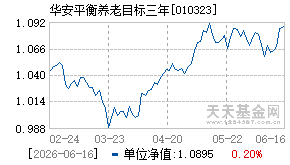 010323基金近期净值走势图