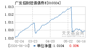 010324基金近期净值走势图