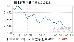 010326基金近期净值走势图