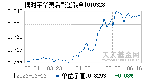 010328基金近期净值走势图