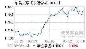010330基金近期净值走势图