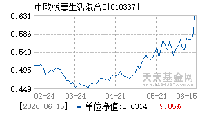 010337基金近期净值走势图