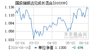 010339基金近期净值走势图