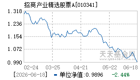 010341基金近期净值走势图