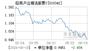 010342基金近期净值走势图
