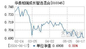 010345基金近期净值走势图