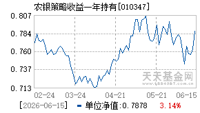 010347基金近期净值走势图
