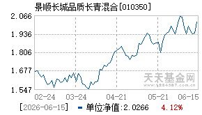 010350基金近期净值走势图