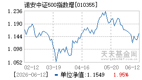 010355基金近期净值走势图