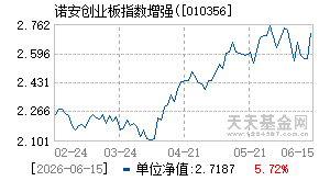 010356基金近期净值走势图