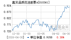 010361基金近期净值走势图
