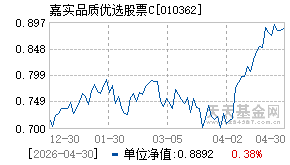 010362基金近期净值走势图