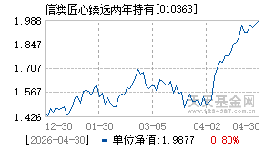 010363基金近期净值走势图