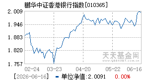 010365基金近期净值走势图