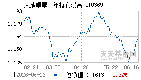 010369基金近期净值走势图