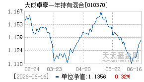 010370基金近期净值走势图