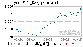 010371基金近期净值走势图