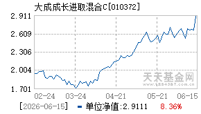 010372基金近期净值走势图