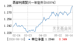 010374基金近期净值走势图