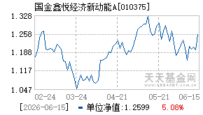 010375基金近期净值走势图