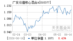 010377基金近期净值走势图