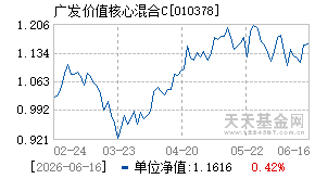 010378基金近期净值走势图
