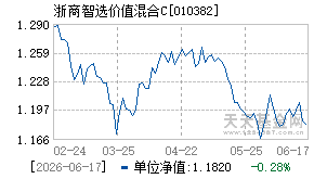 010382基金近期净值走势图