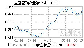010384基金近期净值走势图