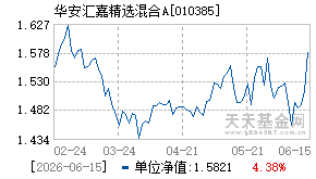 010385基金近期净值走势图
