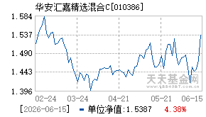 010386基金近期净值走势图
