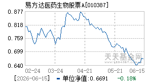 010387基金近期净值走势图