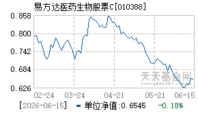 010388基金近期净值走势图