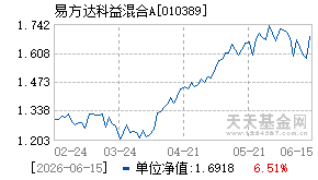 010389基金近期净值走势图