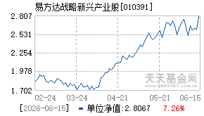 010391基金近期净值走势图