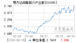 010392基金近期净值走势图