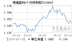 010404基金近期净值走势图