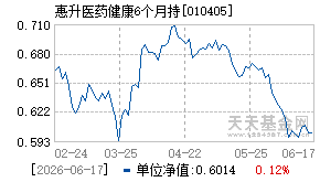 010405基金近期净值走势图